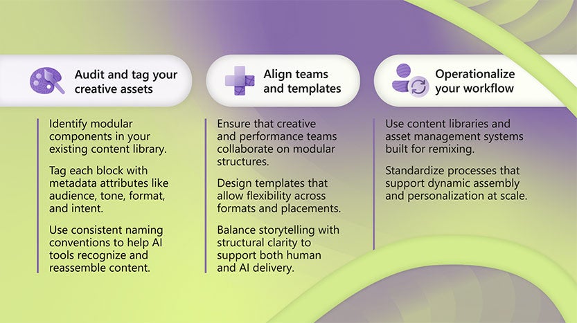 The 3-step modular content workflow: 1. Audit and tag creative assets. 2. Align teams and templates. 3. Operationalize your workflow.