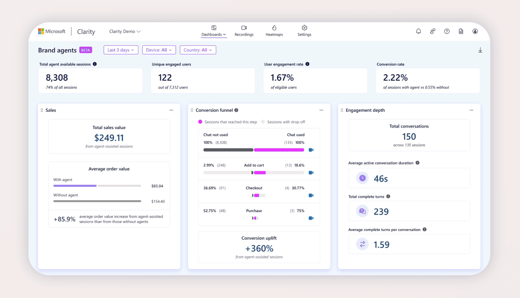 Microsoft Clarity dashboard showing Brand Agents performance metrics, including conversion uplift, engagement time, and total sessions.