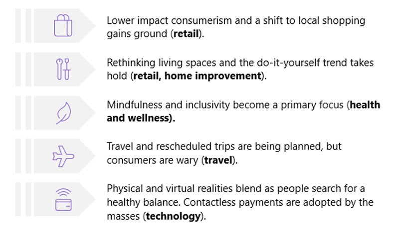 Chart showing recent key consumer trends, to help small businesses reach new customers and grow.