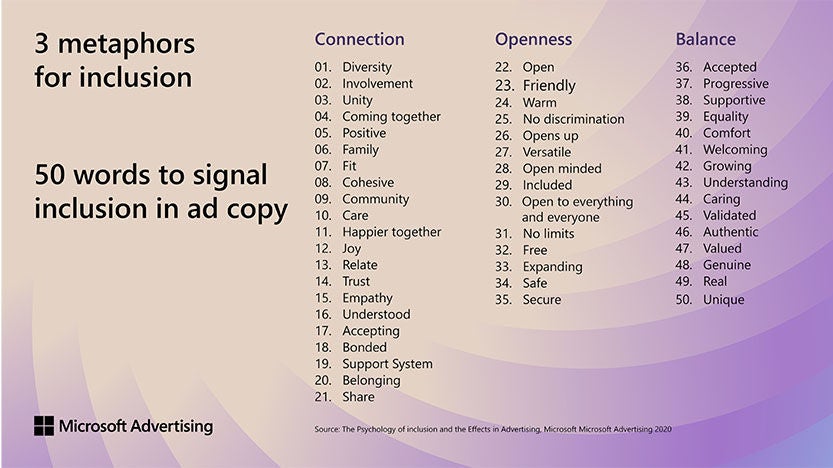 Three metaphors for inclusion. 50 words to signal inclusion in ad copy