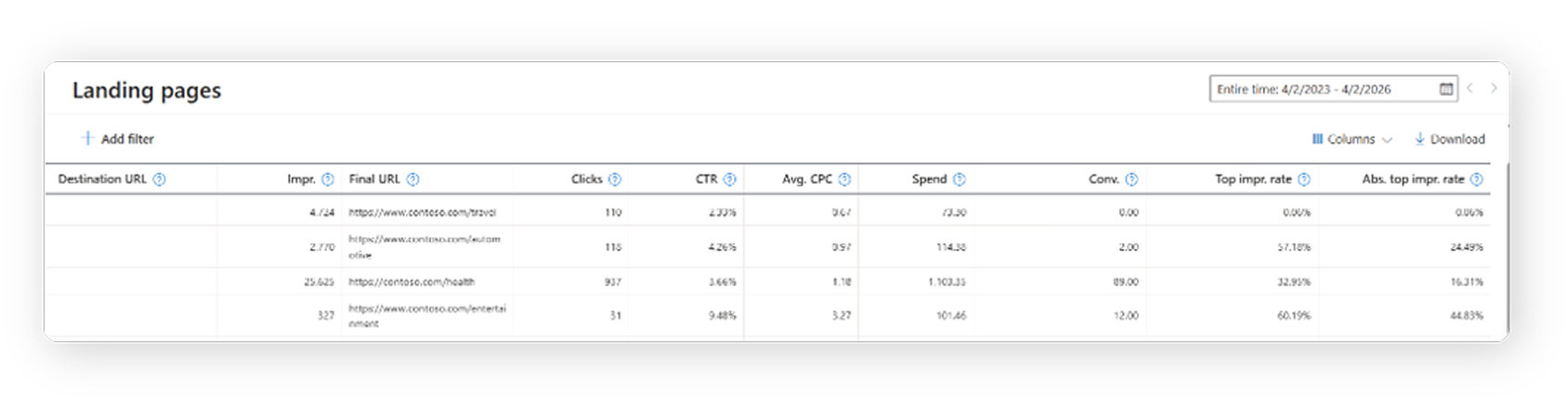 a screenshot of the landing page reporting in performance max