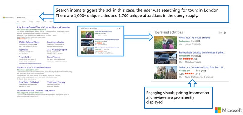 Tours and Activities ad example showing search page results. Engaging visuals, pricing info and reviews are prominently displayed.