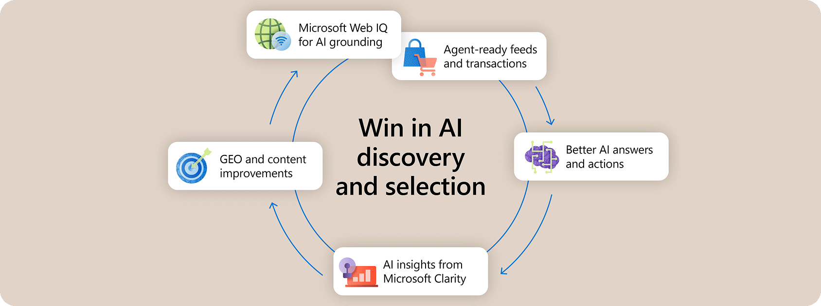hero image showing how marketers can win in AI discovery and selection.